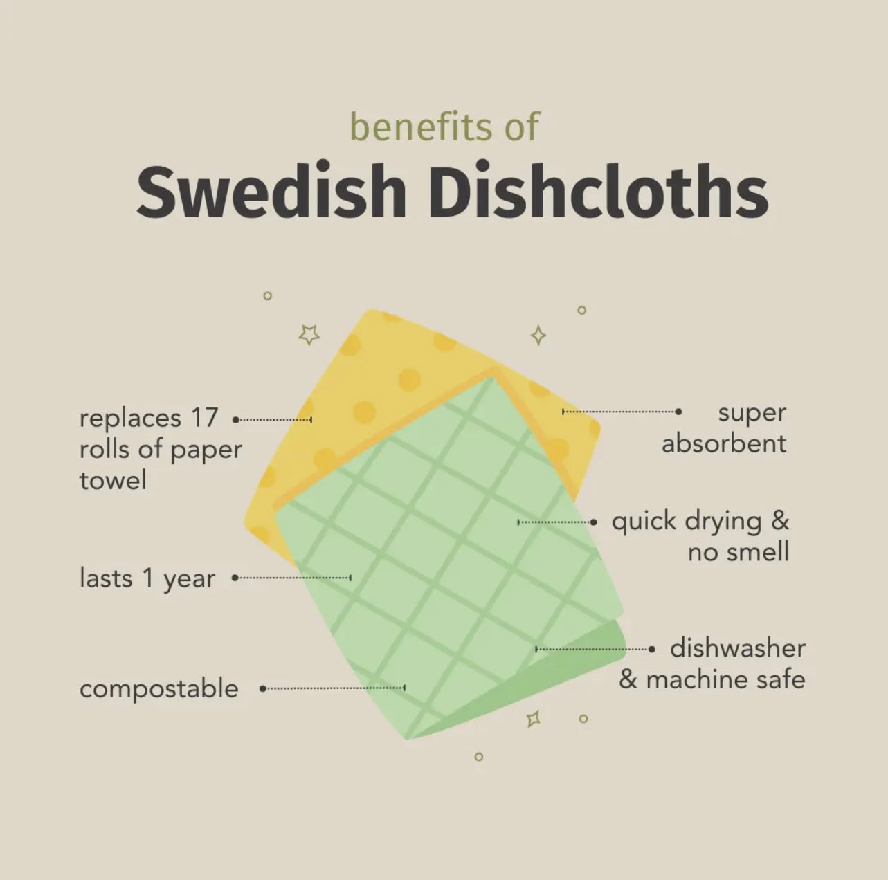 Swedish Dish Cloth